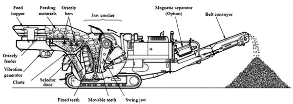 mobile_crusher